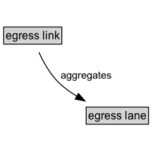 egress link Diagram